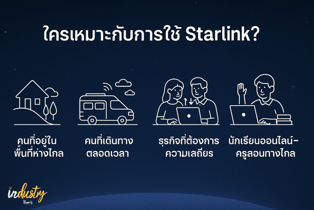 ใครเหมาะกับการใช้ Starlink